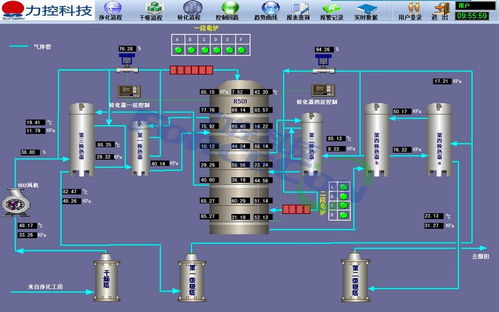 力控ForceControl在冶炼厂制酸系统中的应用